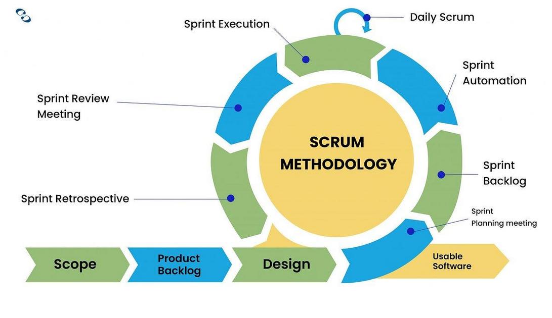 Transformação Ágil: Como Migrar de Waterfall para Scrum