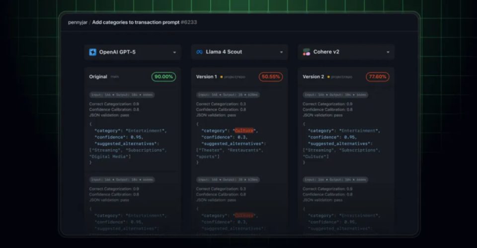 GitHub also compared GPT-5 to Llama 4 Scout and Cohere v2. Image: GitHub