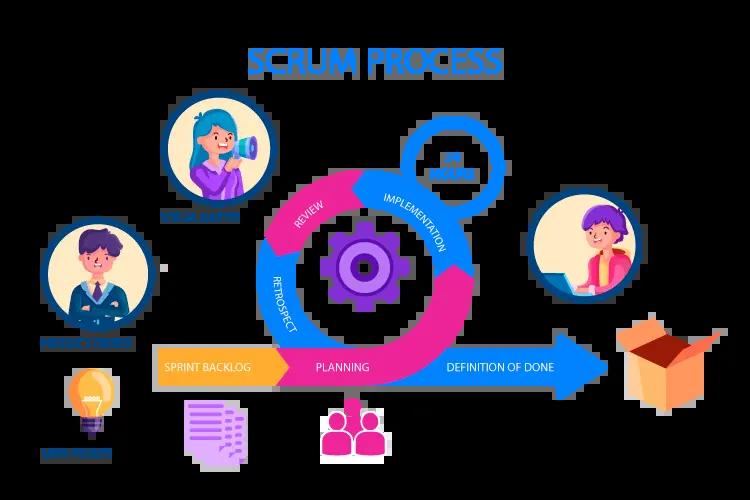 O que é Scrum? Guia Completo para Iniciantes