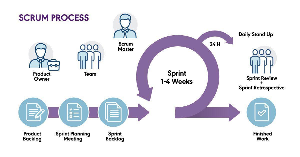 Como Implementar o Scrum em sua Empresa: Passo a Passo