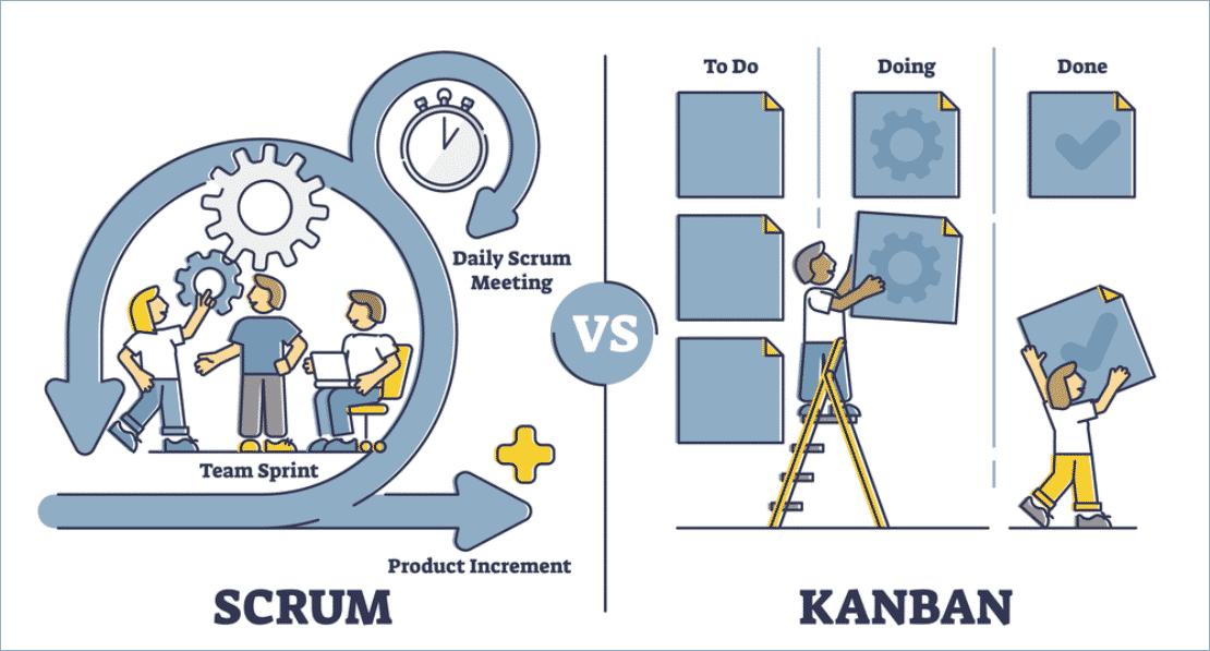 Kanban para empresas: Principais Benefícios da metodologia