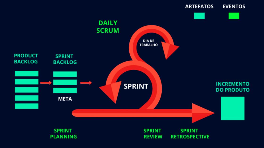 Como Treinar sua Equipe para Adotar o Scrum com Sucesso