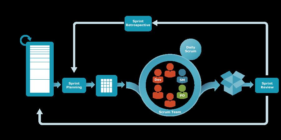 Scrum vs. Kanban: Qual Metodologia Ágil é Melhor para Seu Projeto?