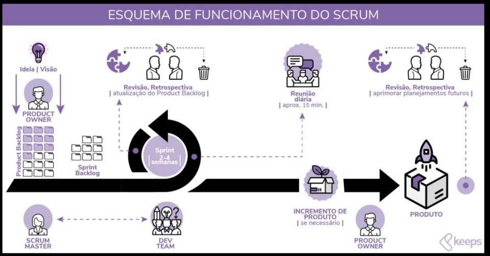 Backlog do Produto: Como Priorizar Itens para Maximizar Valor