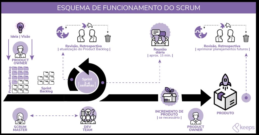 Backlog do Produto: Como Priorizar Itens para Maximizar Valor