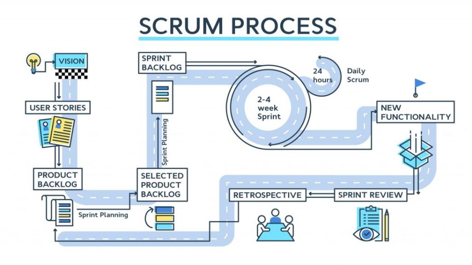 O Impacto do Scrum na Cultura Organizacional