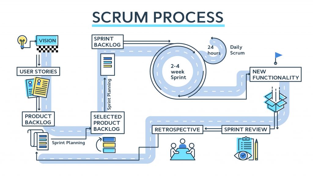 O Impacto do Scrum na Cultura Organizacional