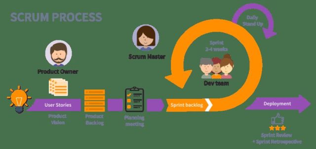 O Papel do Scrum Master: Dicas e Melhores Práticas