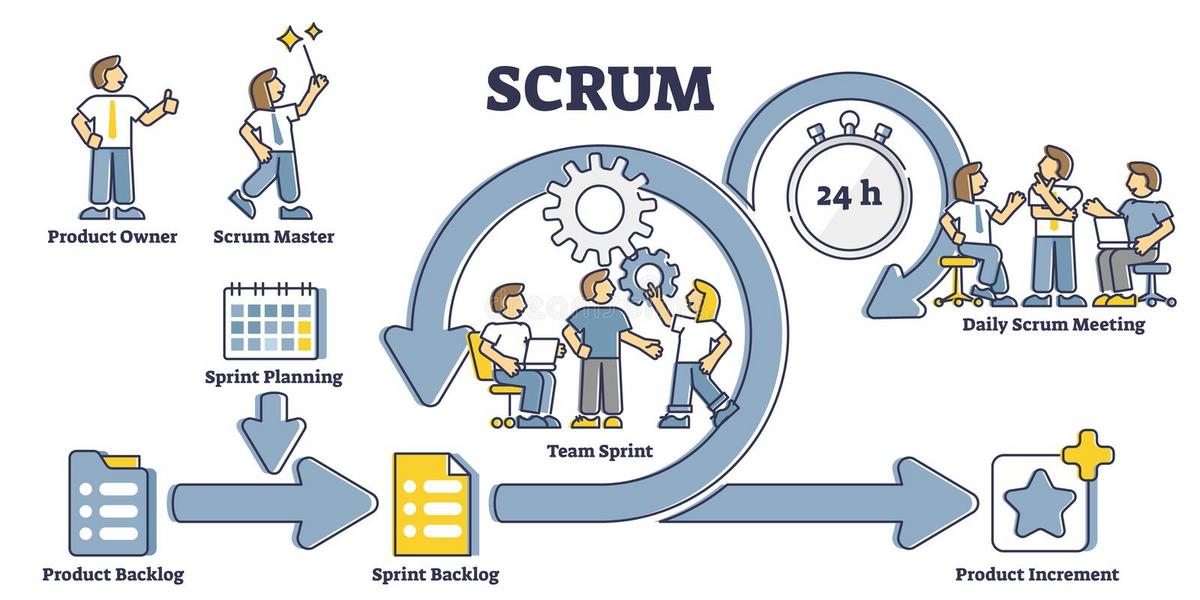 Os 5 Princípios Fundamentais do Scrum para Times Ágeis