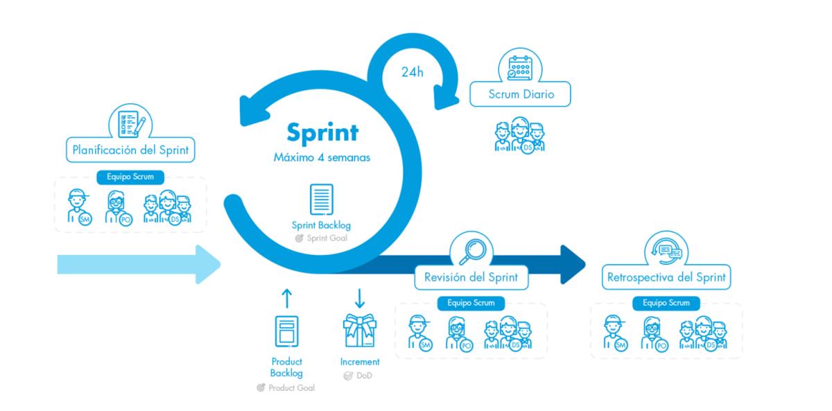 Como Lidar com Impedimentos em um Projeto Scrum