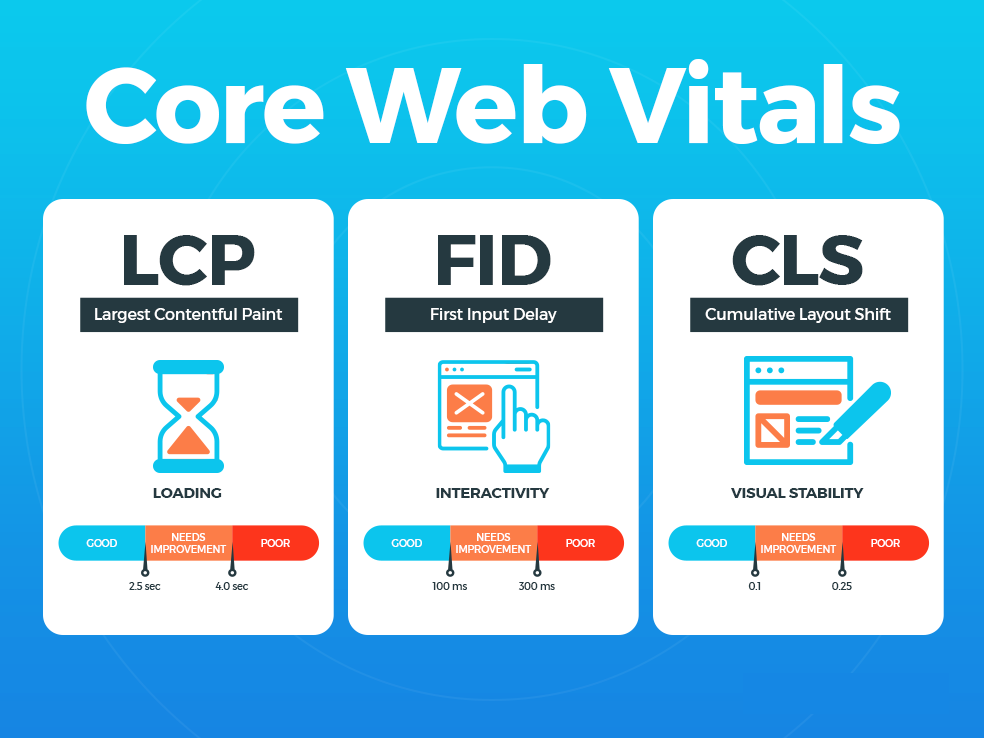 Core Web Vitals do Google: O Significado Por Trás das 3 Métricas que Impulsionam o SEO do seu site